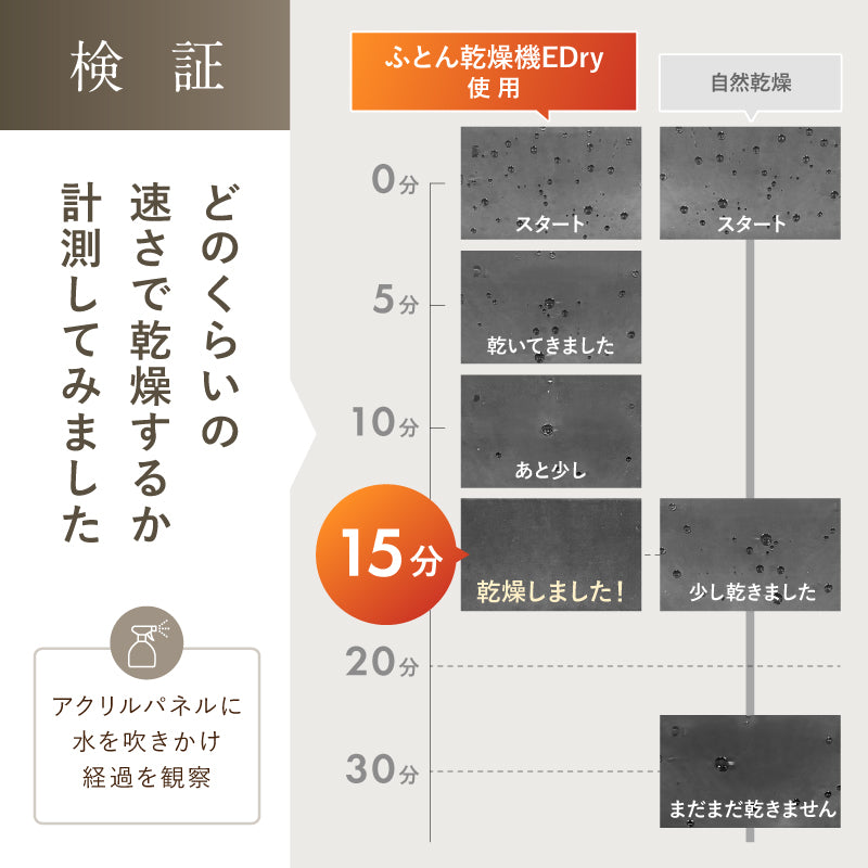 ふとん乾燥機EDry