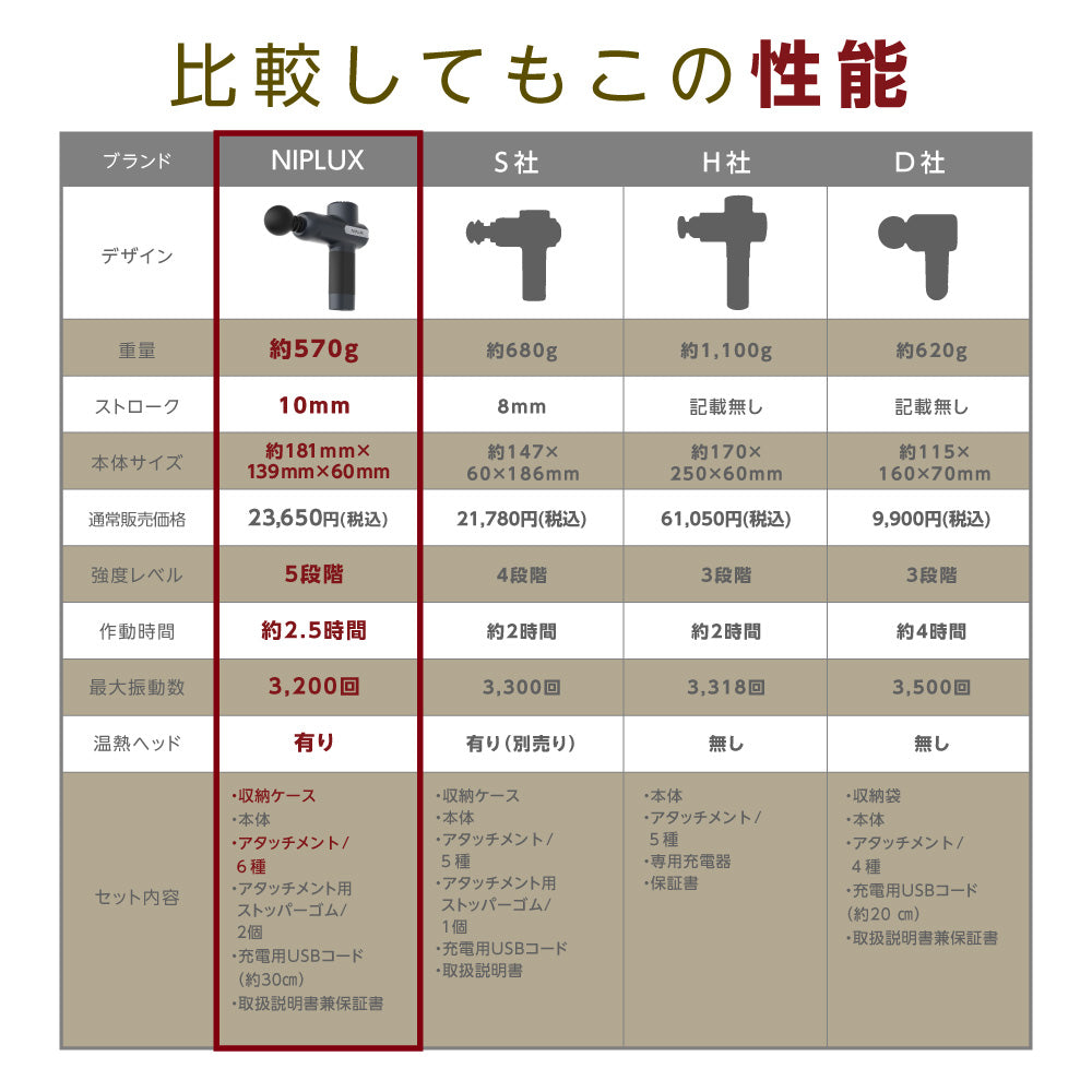 筋膜リリースガン｜FASCIALAXで肩・腰・全身ケア コリ・疲れ解消 自宅