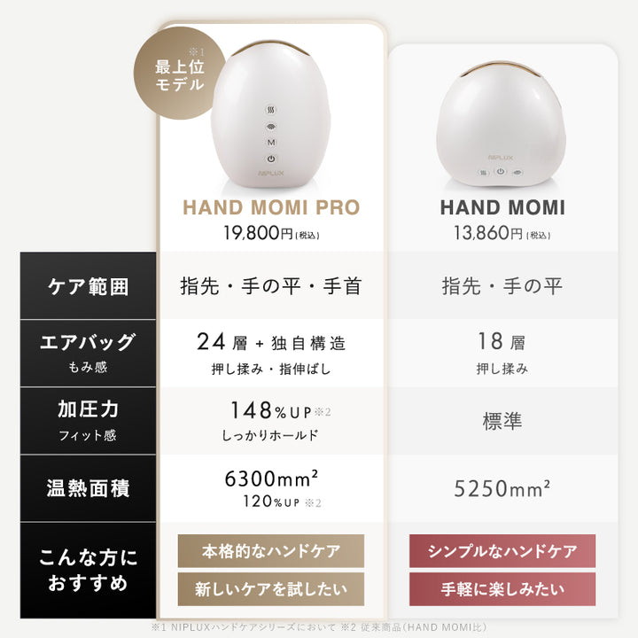HAND MOMI PRO