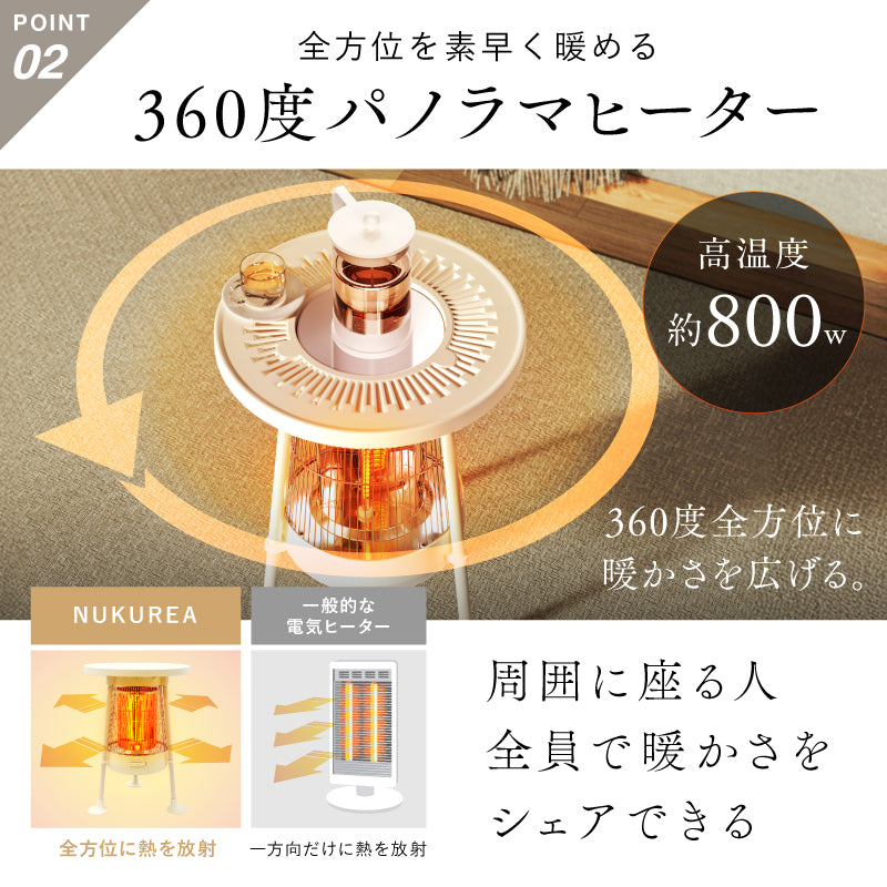 電気ヒーターNUKUREA