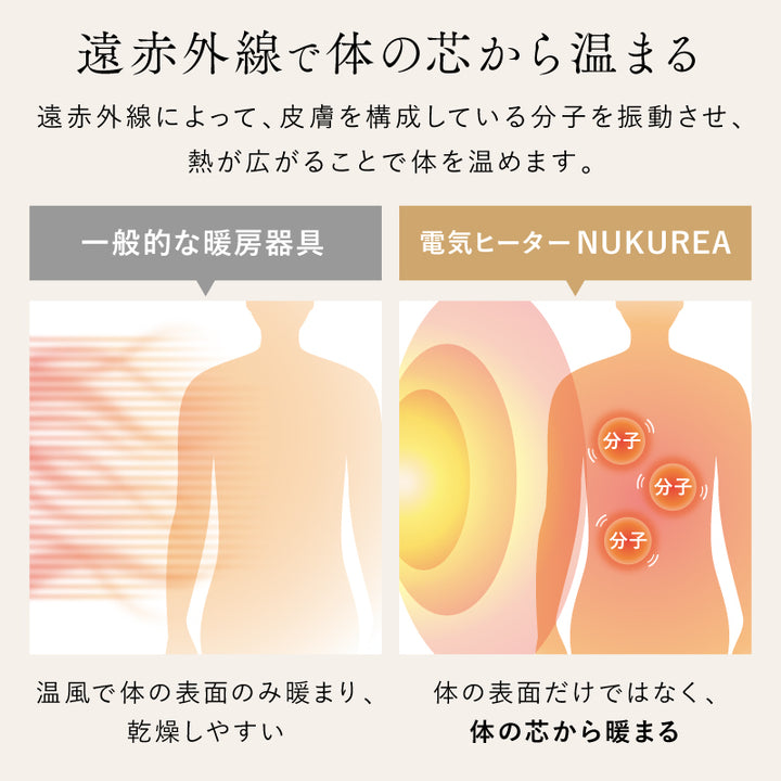 電気ヒーターNUKUREA