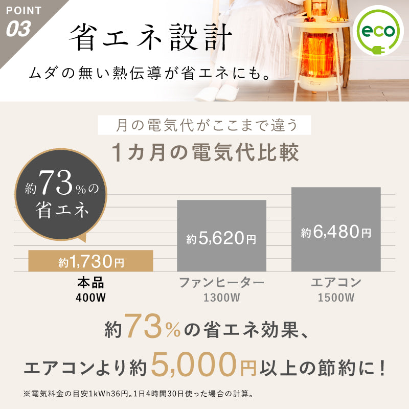 電気ヒーターNUKUREA