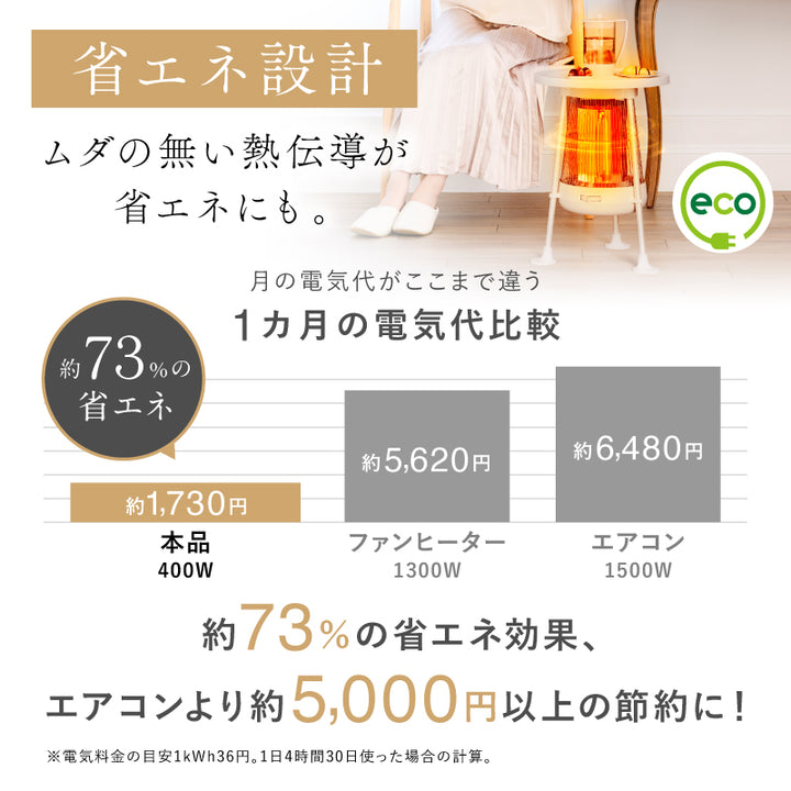 電気ヒーターNUKUREA