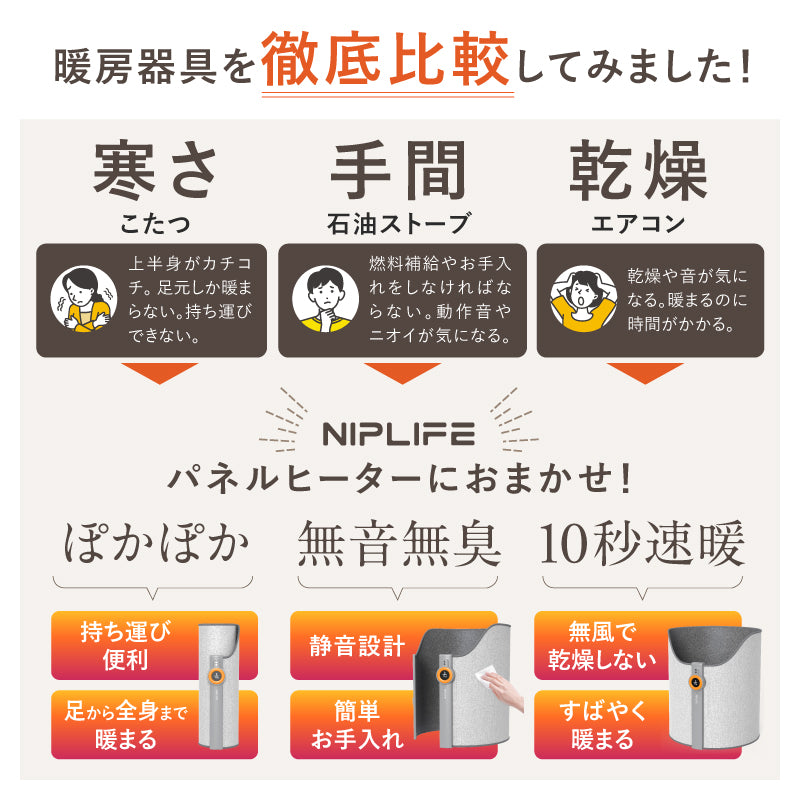 パネルヒーター 丸形タイプ