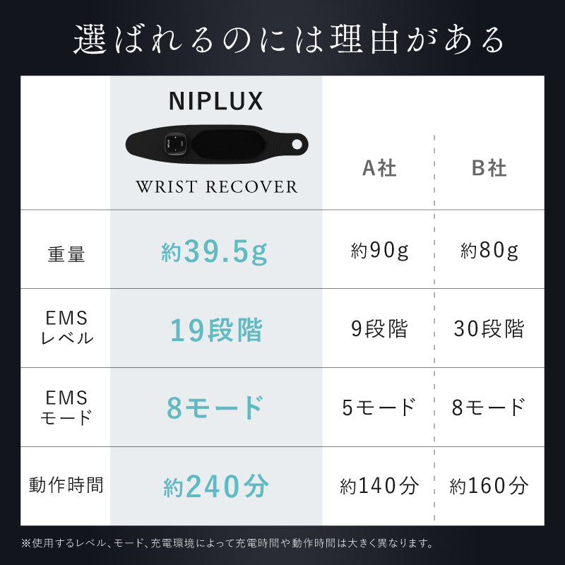 WRIST RECOVER