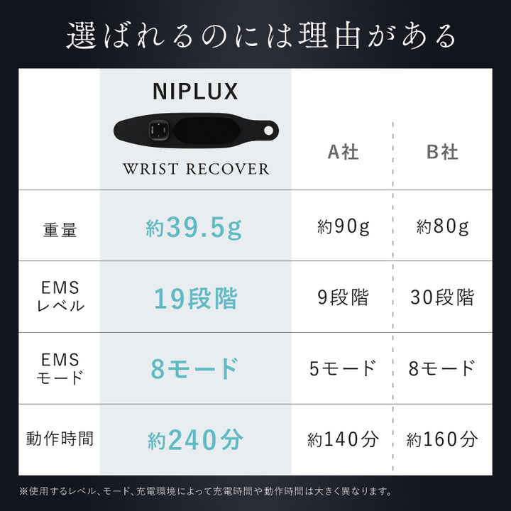 WRIST RECOVER